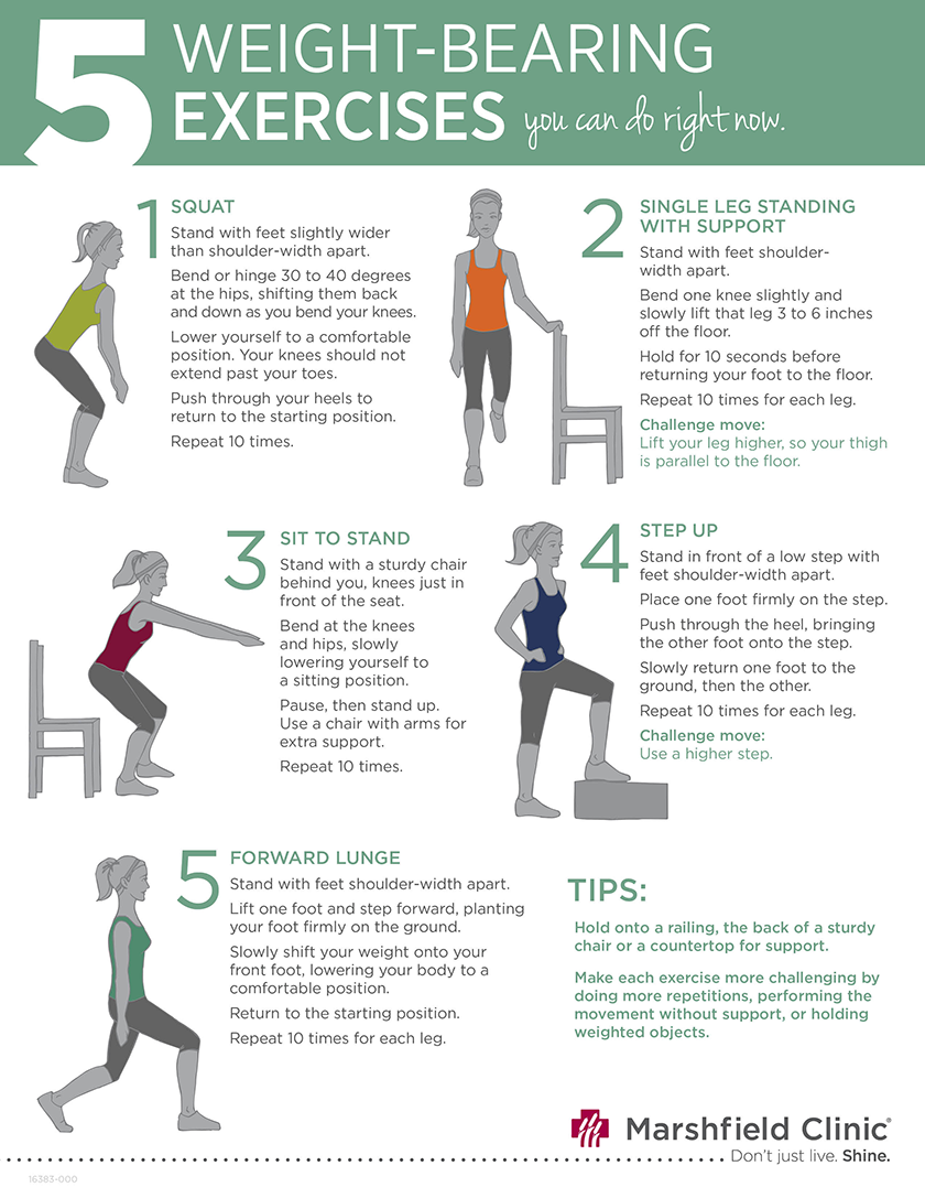 What Weight Bearing Exercises Can Be Done At Home