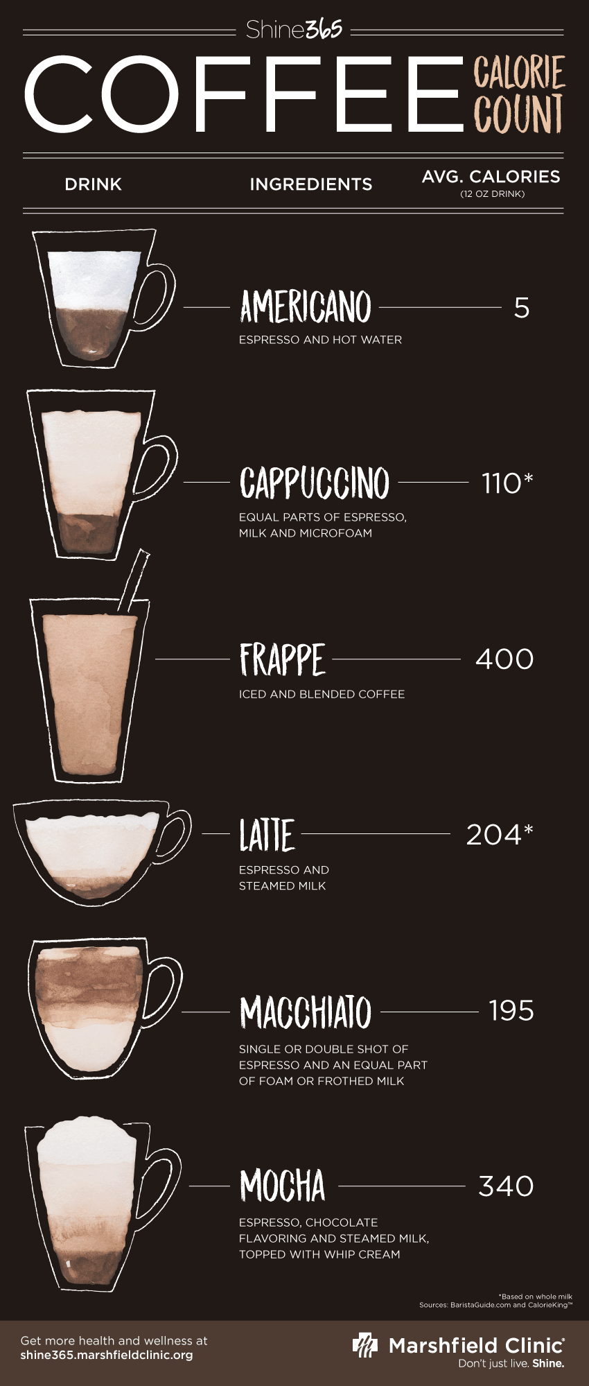 how many calories in a barista latte