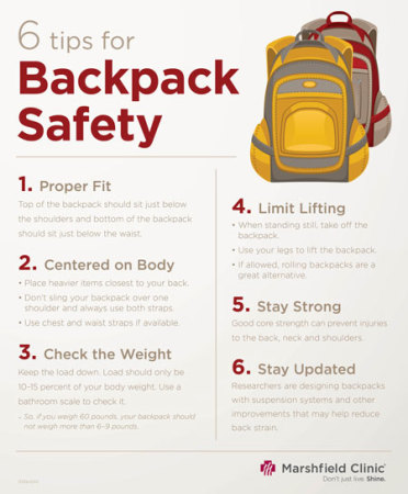 Back pack safety graphic