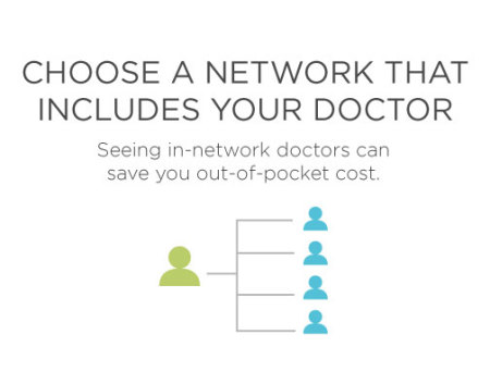 Choose a network that includes your doctor