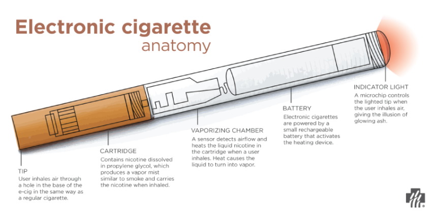 Electronic cigarette diagram