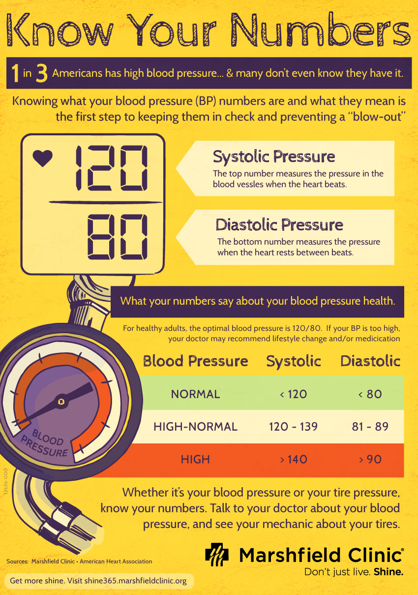 blood-pressure_graphic