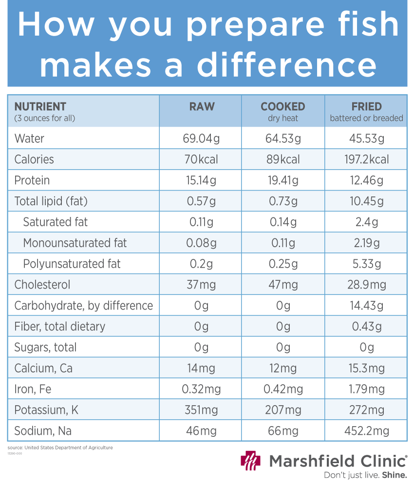 Is broiled fish healthier than deep fried? Shine365