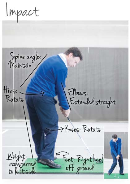 Golf swing basics - impact illustration
