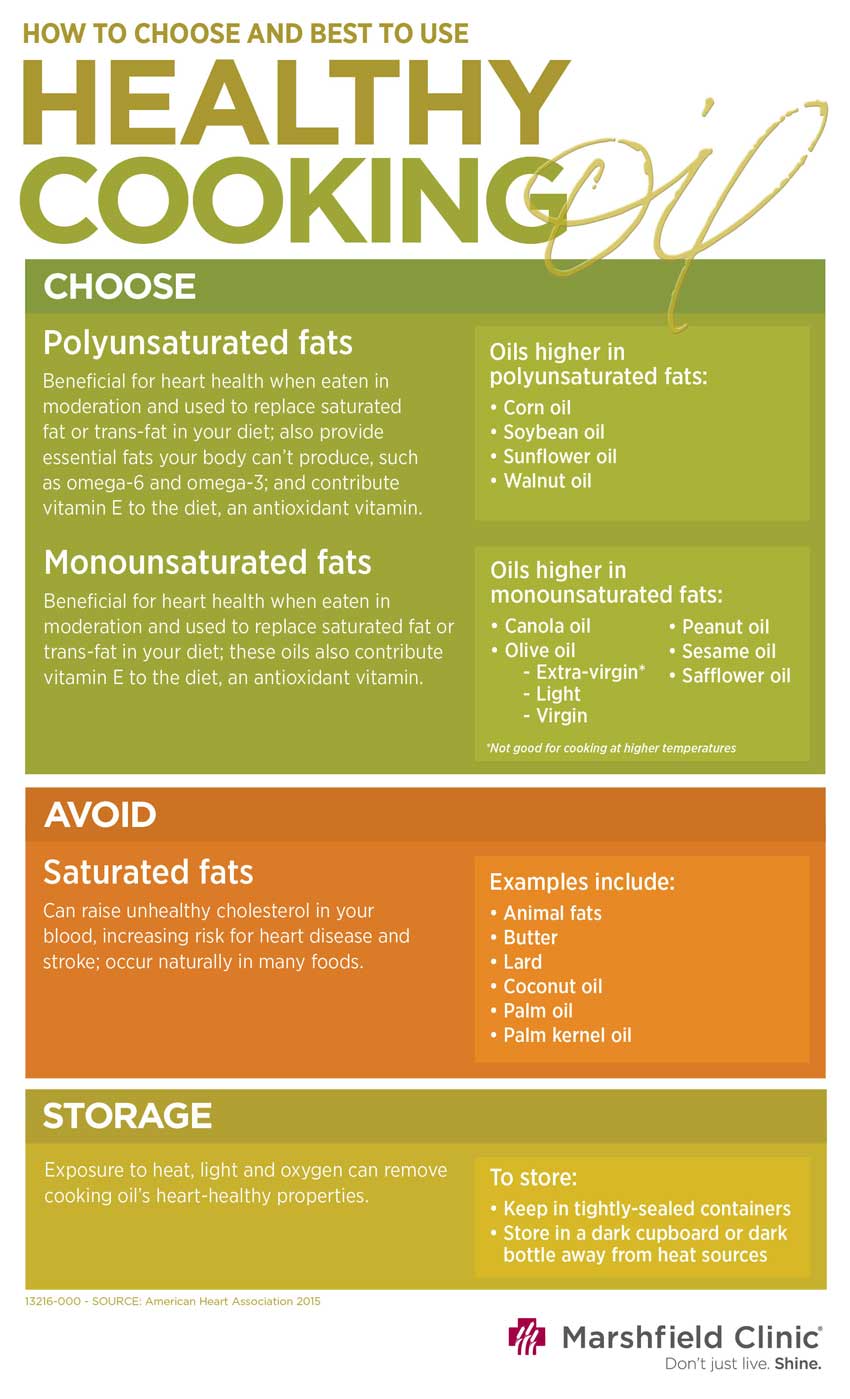 Cooking with healthy fats