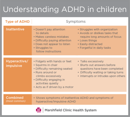 ADHD table