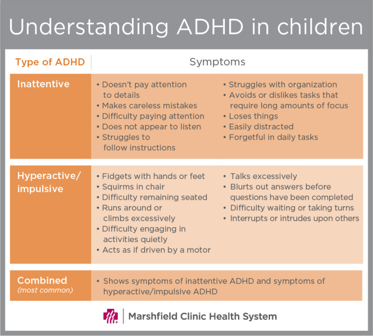 ADHD symptoms: Recognize common signs in children | Shine365 from ...