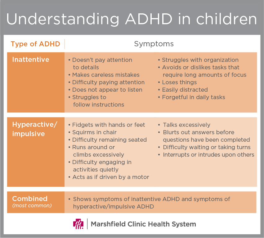 ADHD Symptoms: Recognize Common Signs In Children | Shine365 From ...