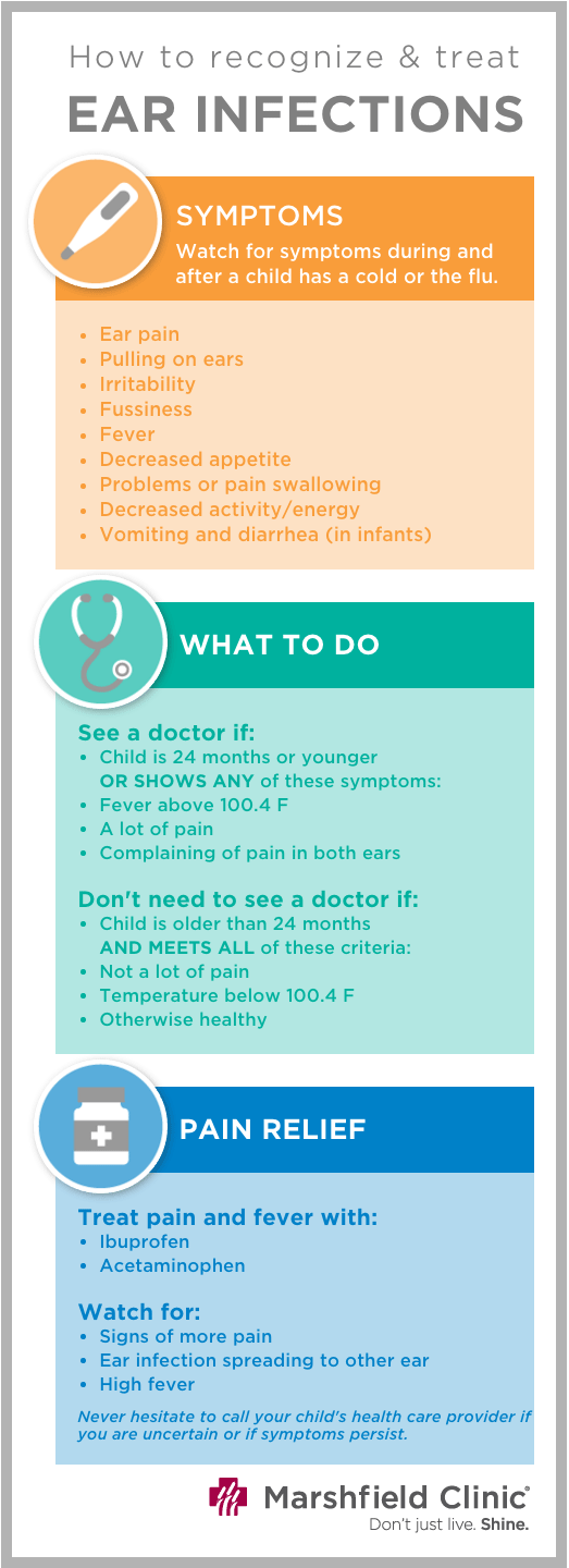 Ear infection chart - recognize childhood ear infections