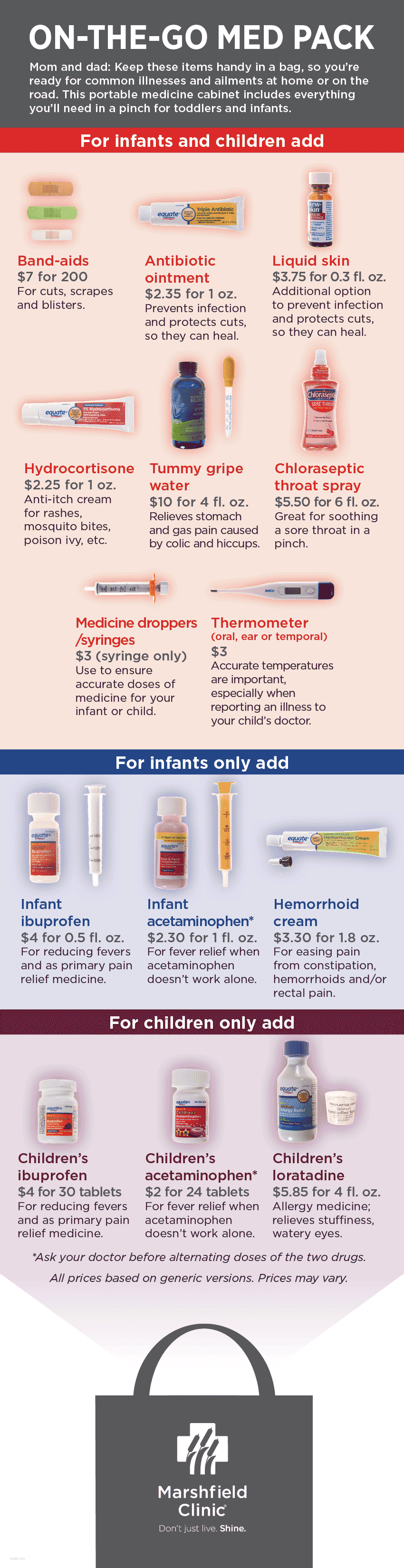 Infographic of what to have in a med pack that's ready to go when you are.