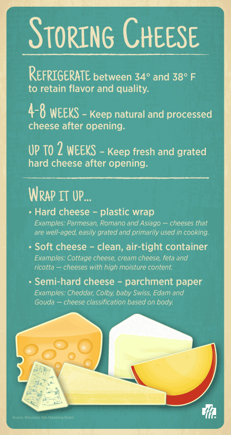 Illustration - How to store cheese to retain flavor and quality
