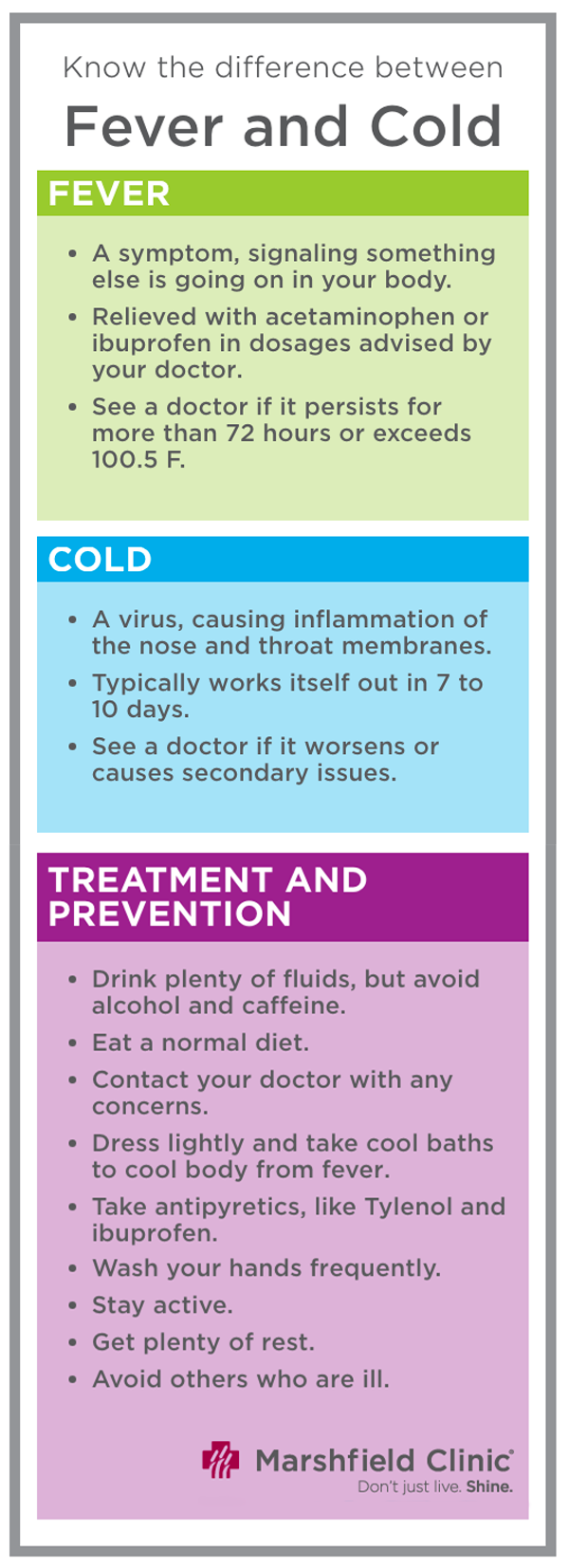 Know the difference between a fever and a cold with this chart