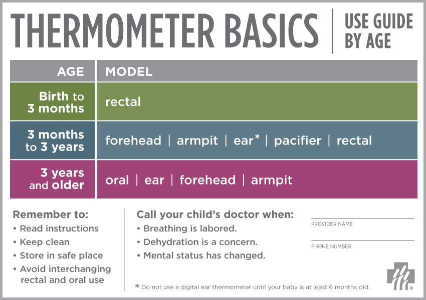 Chart - Thermometer Basics - use guide by age