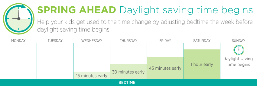 Daylight saving time begins sleep schedule - in the spring, adjust bedtime the week before daylight saving time begins