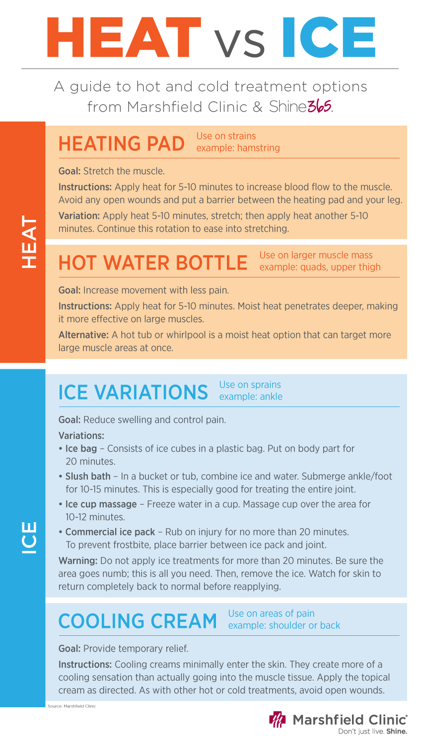 Heat vs ice comparison chart