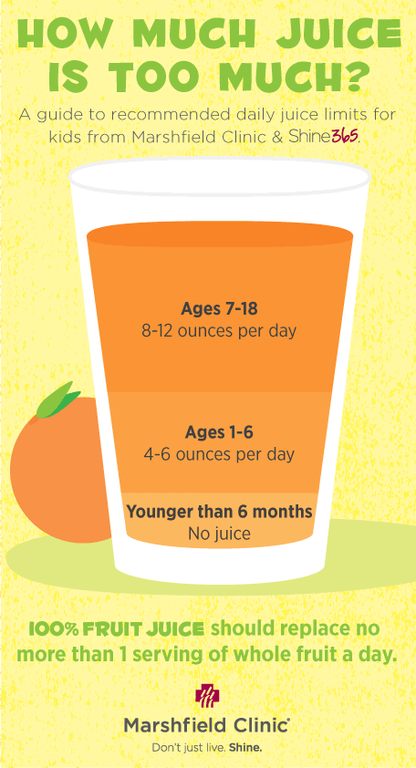 Illustration - Recommended daily juice limits for kids