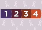 graphic of sequence of numbers, stages of cancer