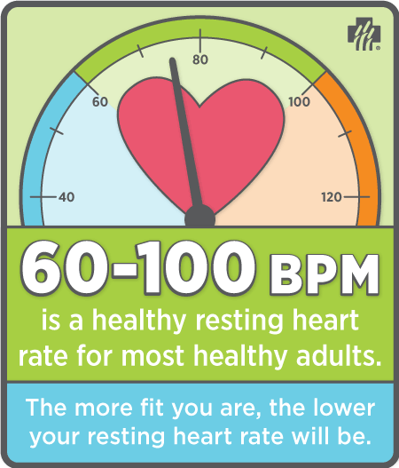 Healthy heart rate gauge - illustration. 60-100 bpm is a healthy resting heart rate for most adults.