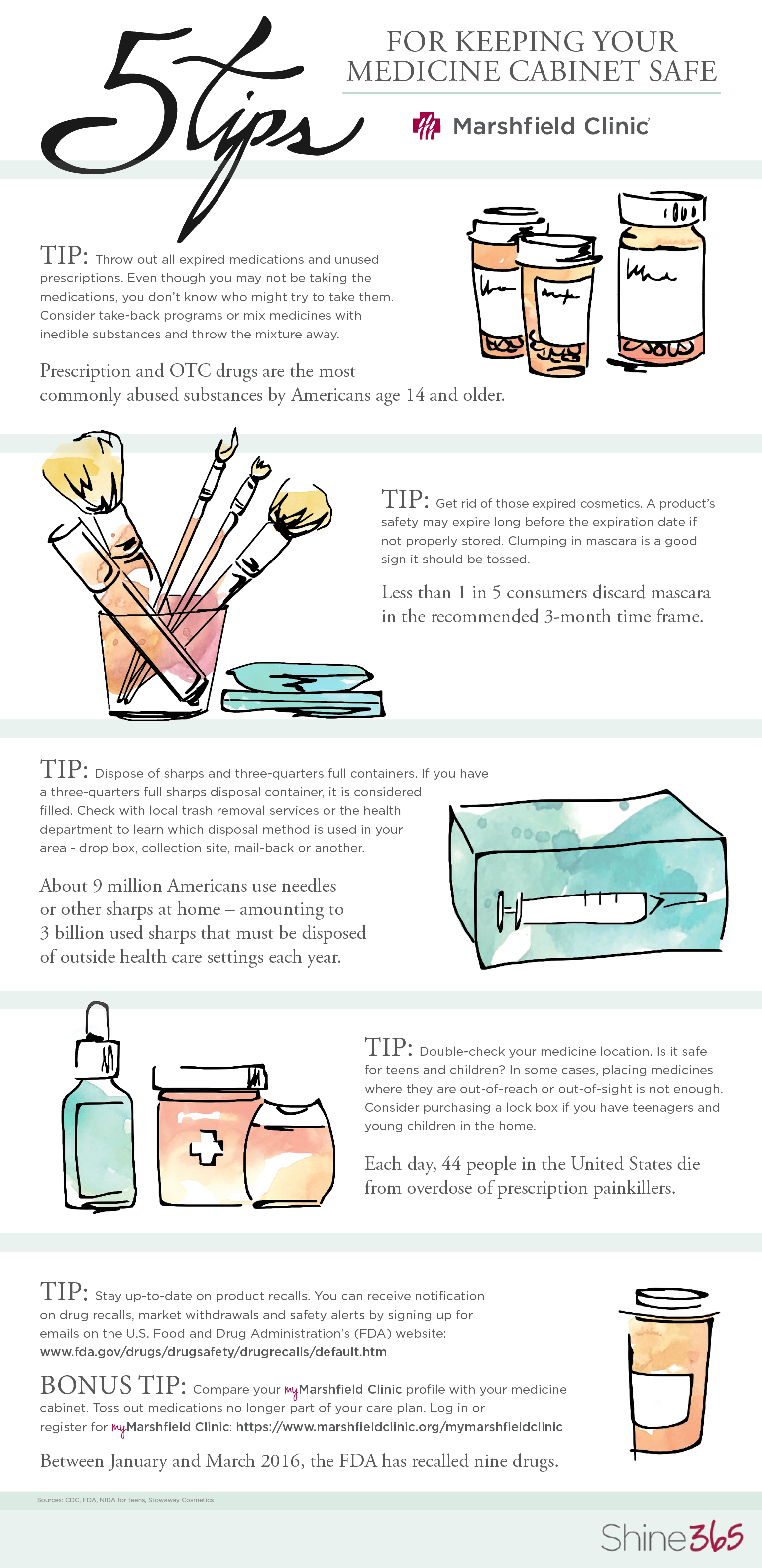5 tips for cleaning your medicine cabinet visual chart