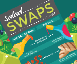 Salad Swaps Chart