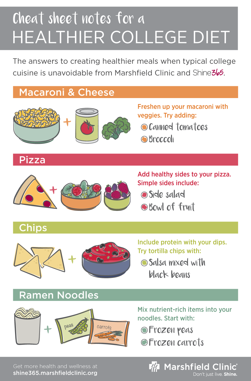 Graphic - Ways to create healthier meals from typical college cuisine options