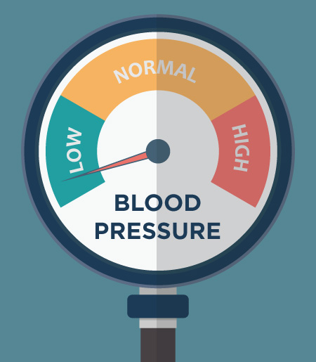 what is a too low blood pressure