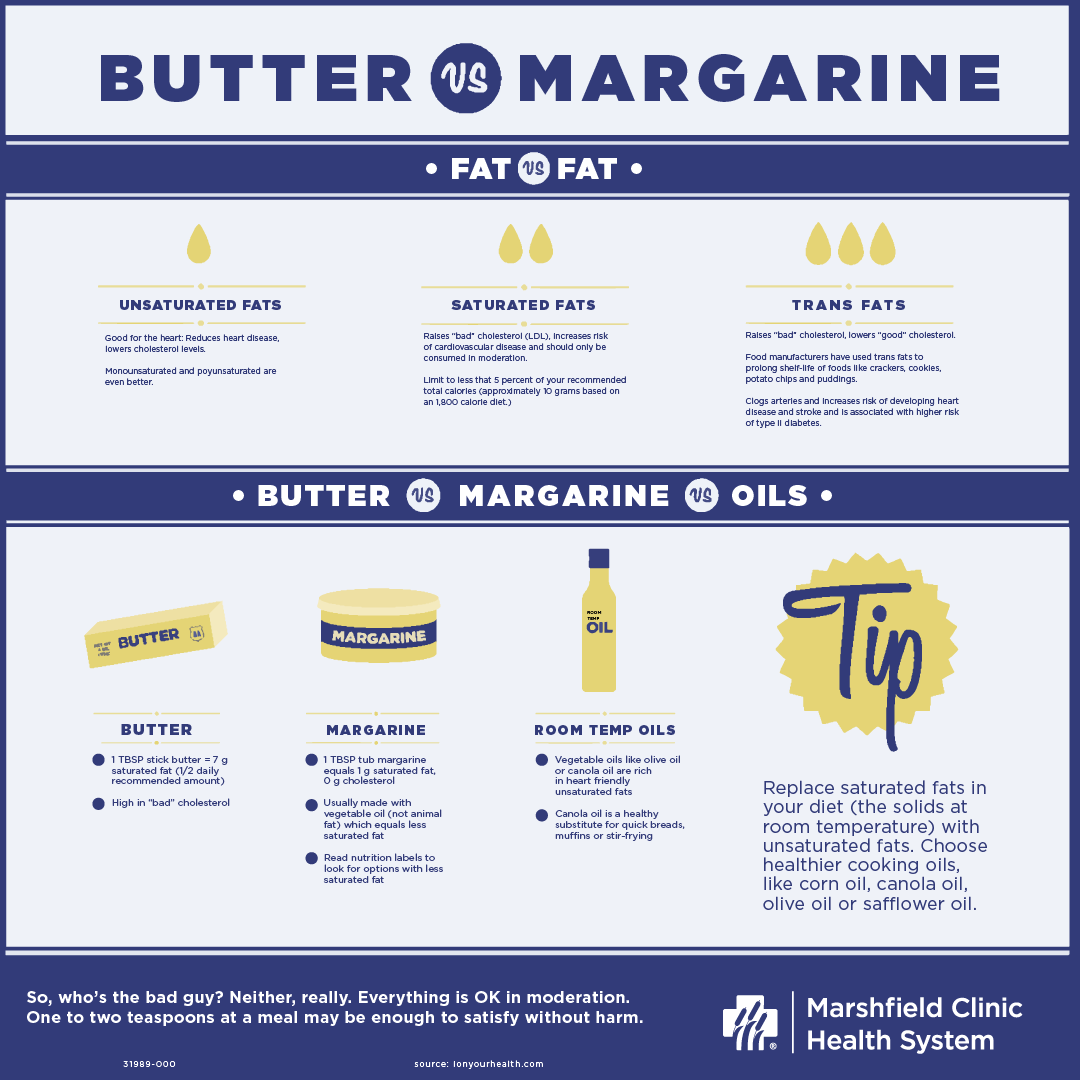 Butter vs. Margarine Infographic