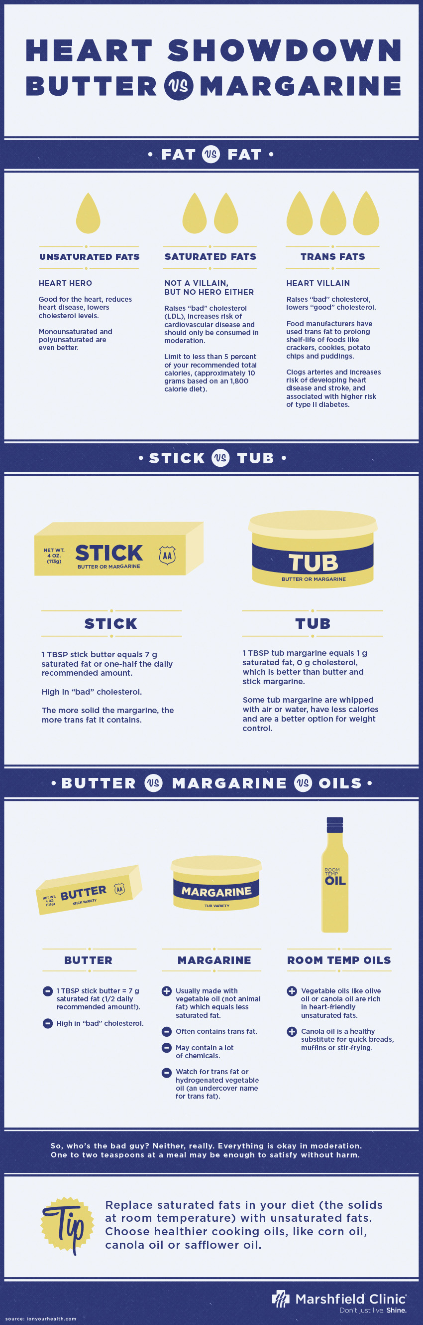 Butter vs. margarine - ilustration