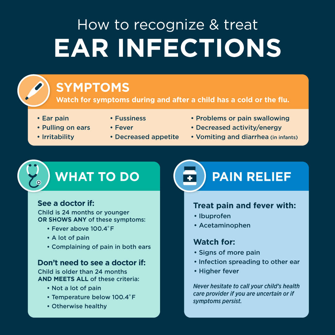Symptoms and treatments for ear infections