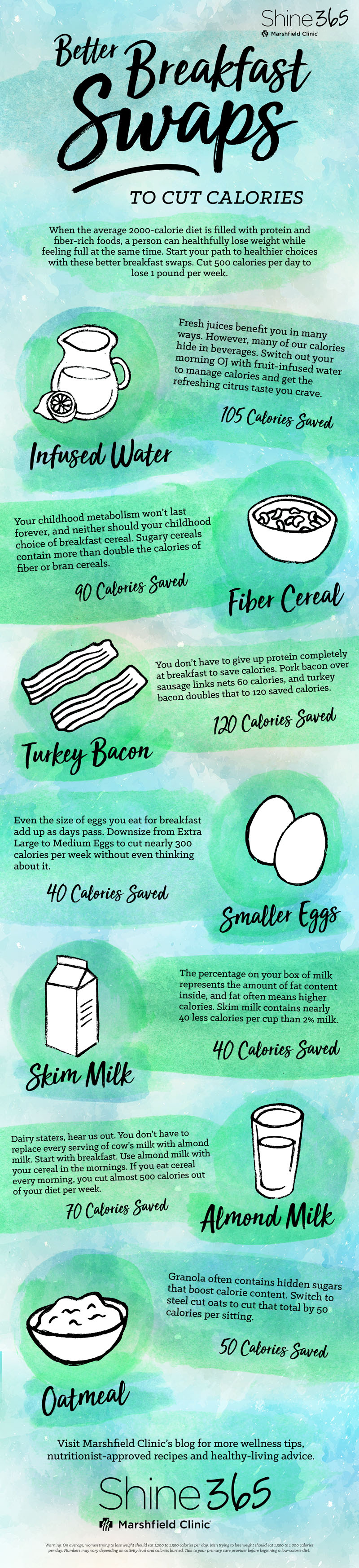 Better Breakfast Swaps, Calorie-cutting infographic