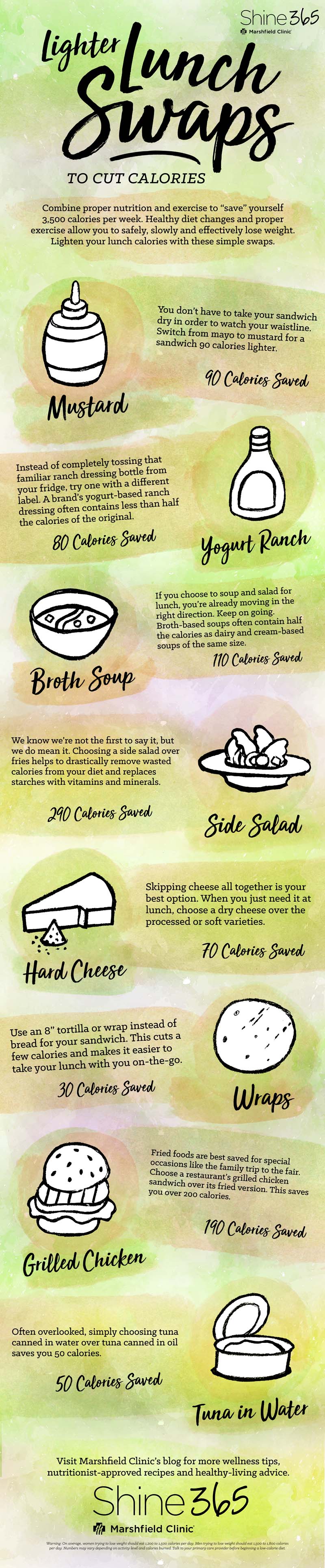 Lighter Lunch Swaps, Calorie-cutting infographic