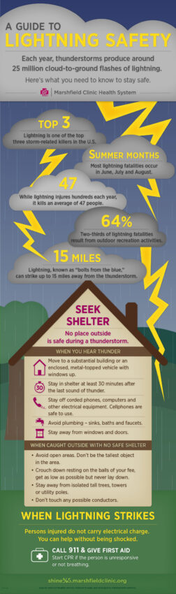 Lightning facts and safety (Infographic) | Shine365 from Marshfield Clinic