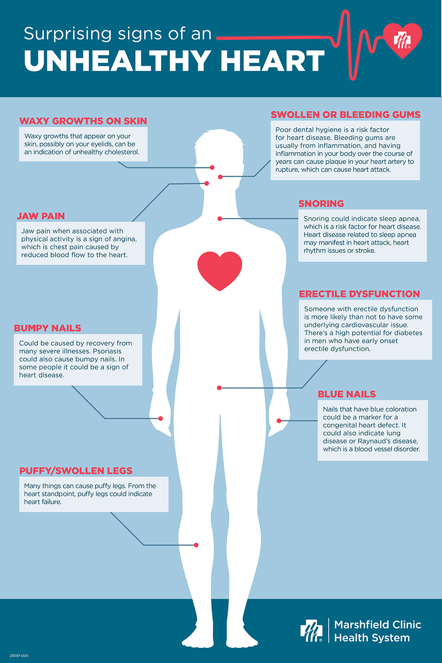 Infographic for signs for an unhealthy heart.