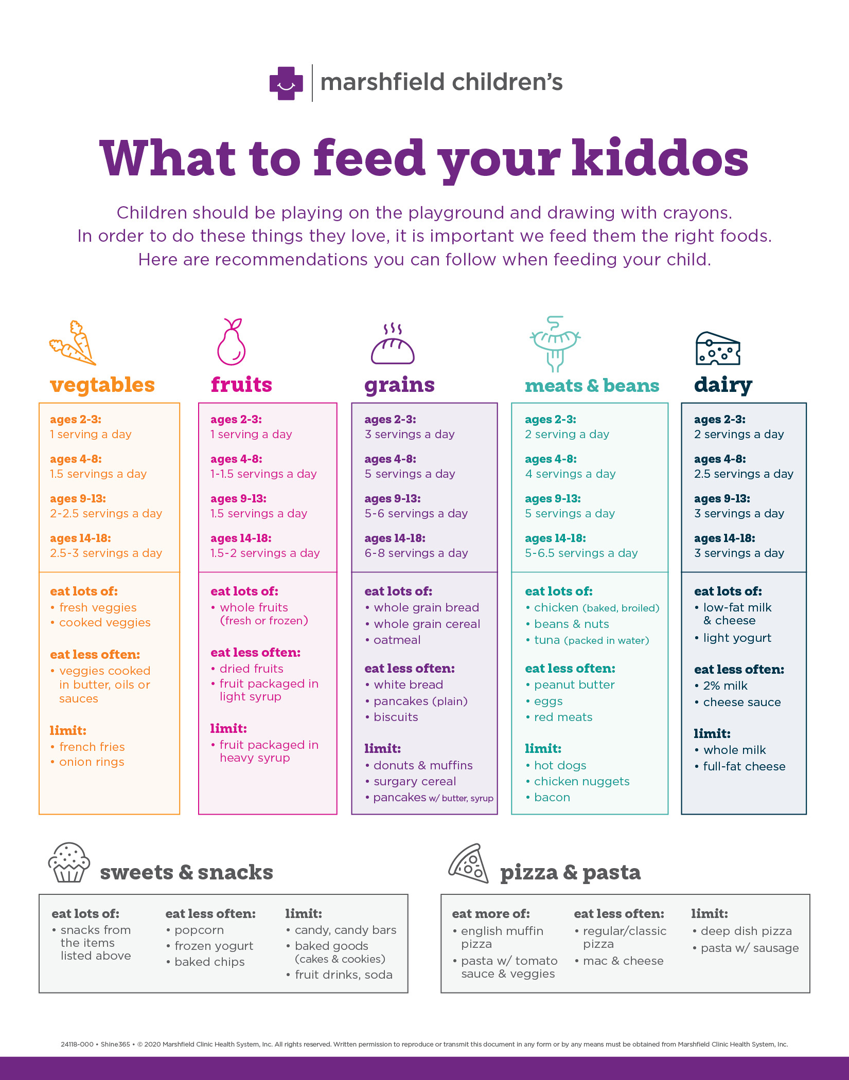 What to Feed Your Kids infographic