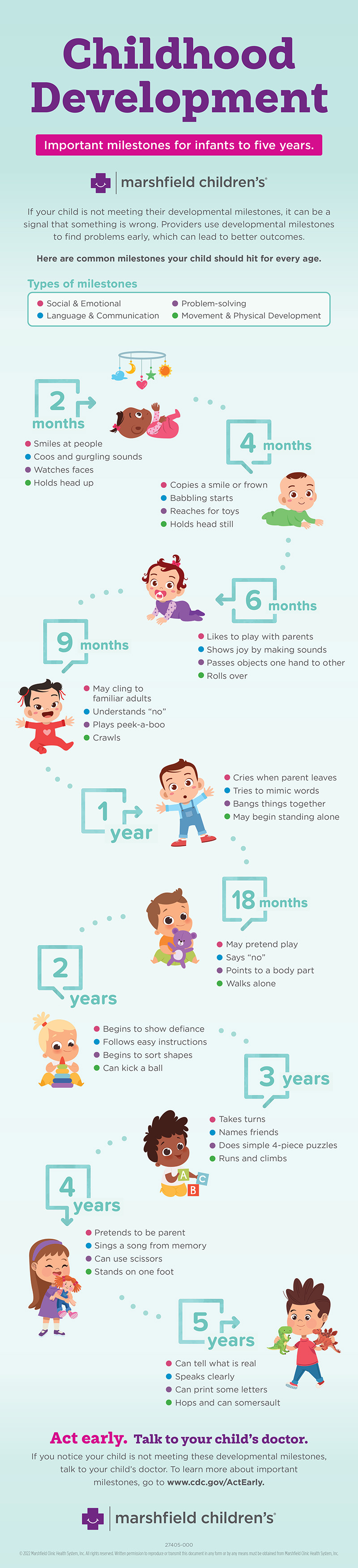 child development infographic that shows baby milestones and developmental milestones