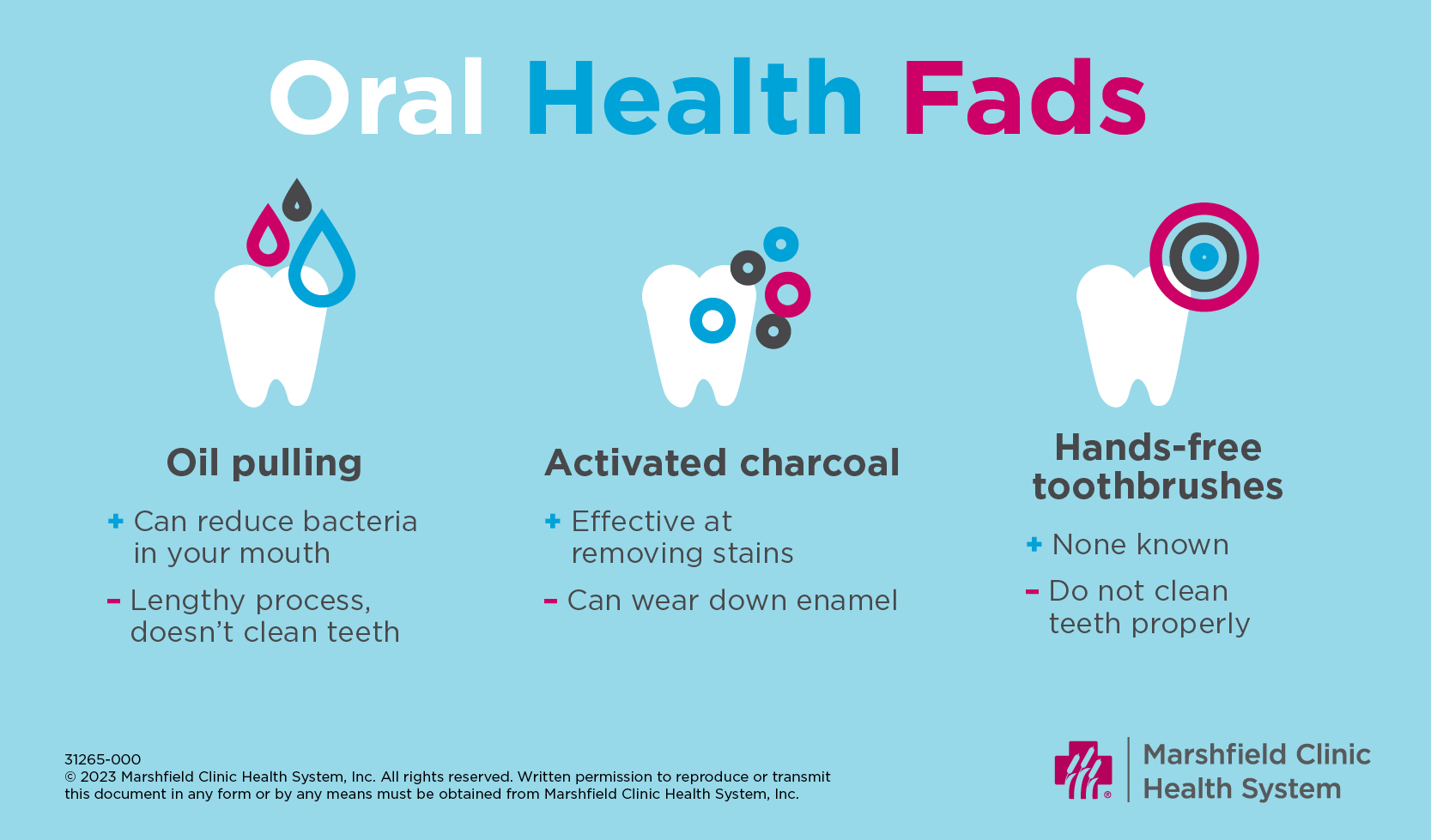 oral health trends