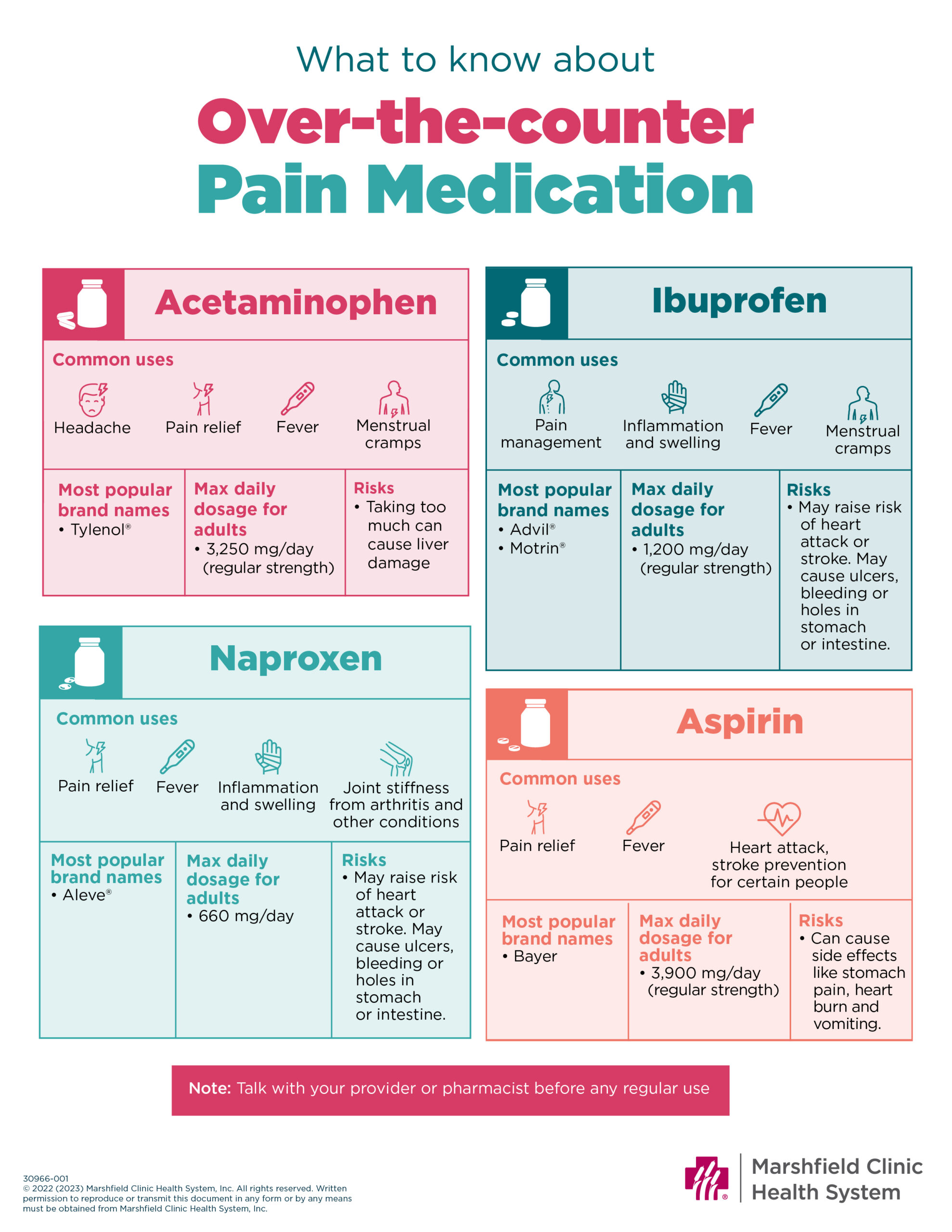 over-the-counter pain medications infographic