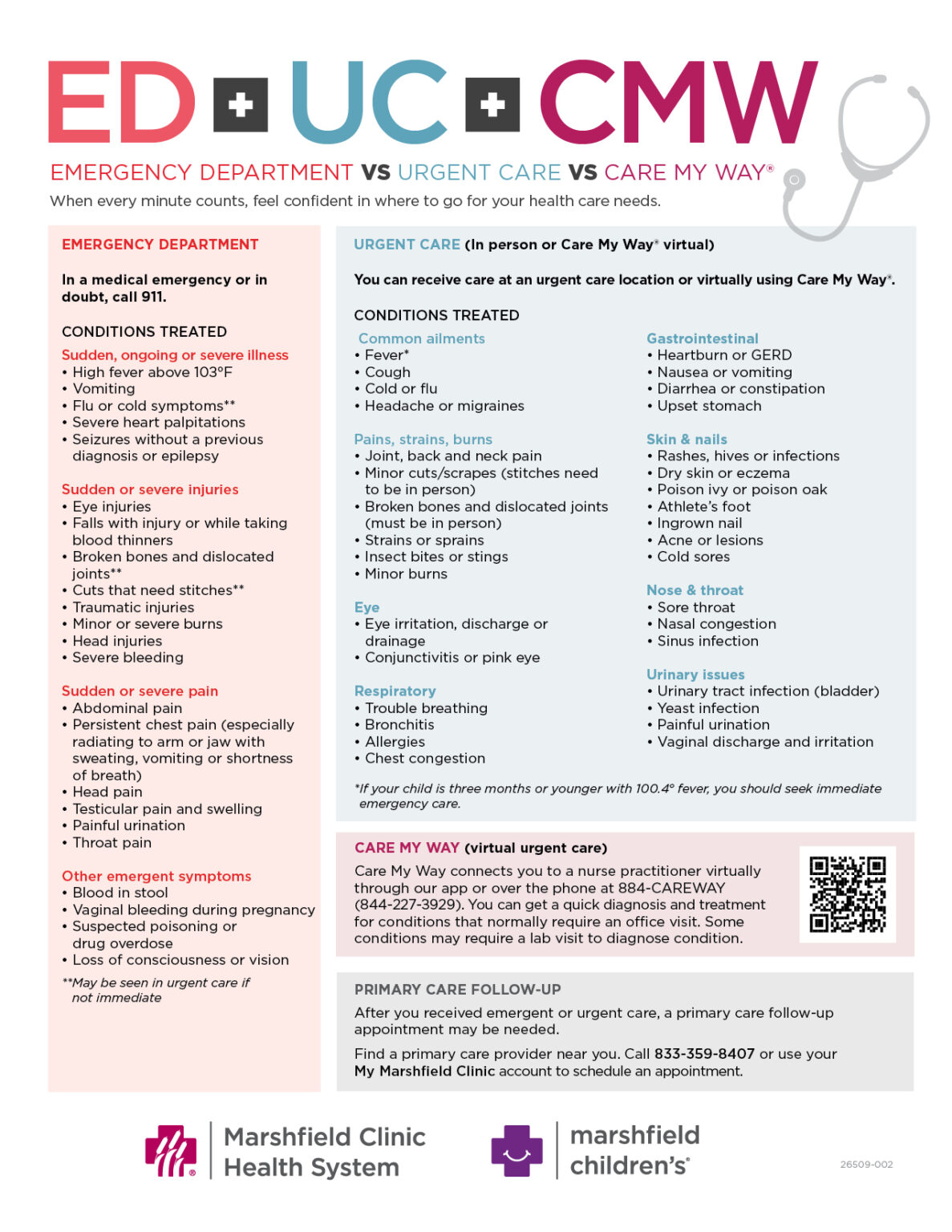 Urgent care vs. emergency department: How to make the decision | Shine365