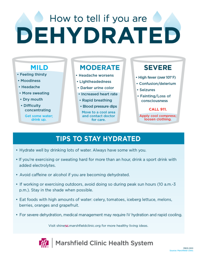 Dehydration: Stay hydrated when in the heat | Shine365