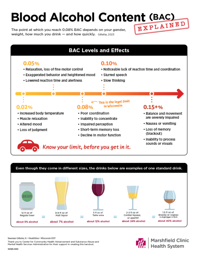 Metabolizing alcohol: The effects on the body | Shine365