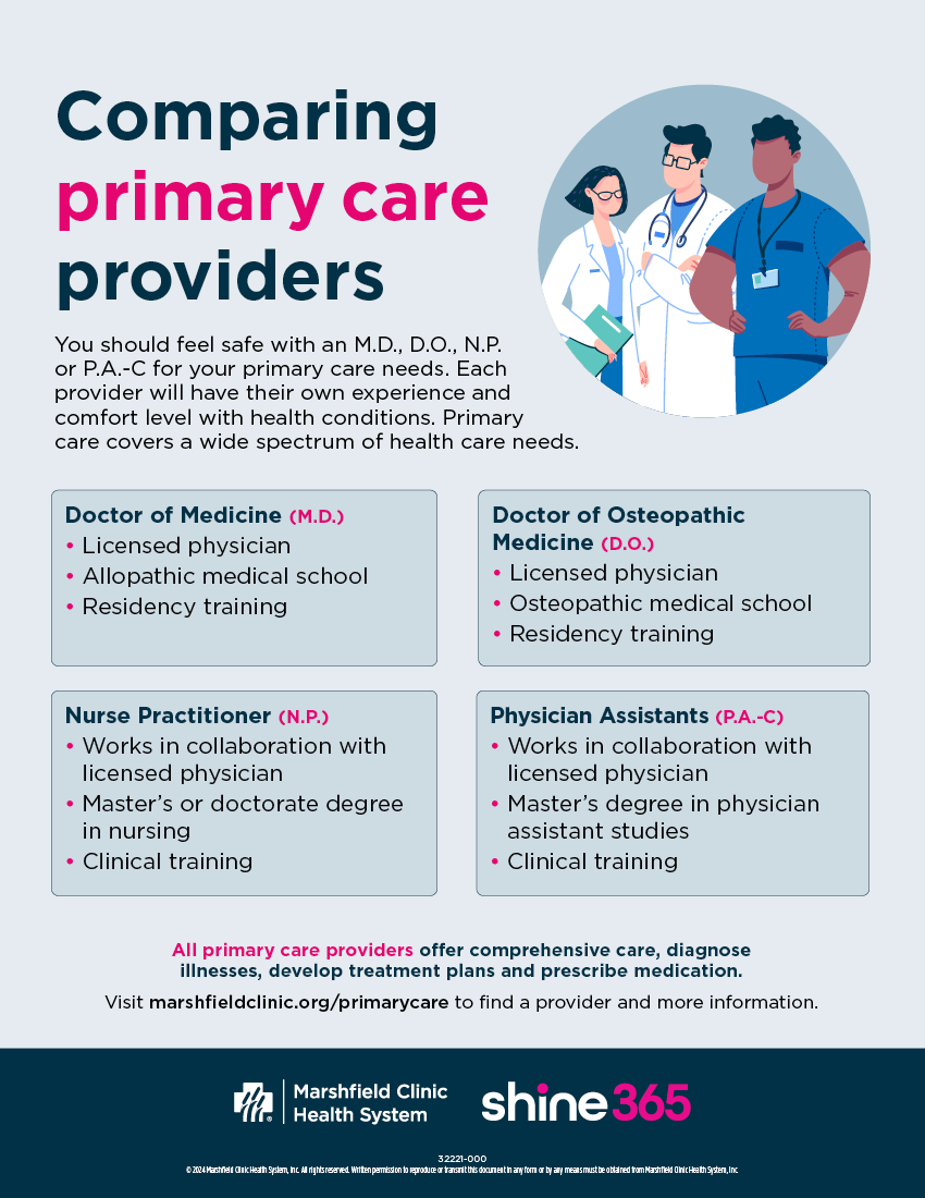 Infographic comparing the difference between MD, DO, NP and PA-C primary care providers