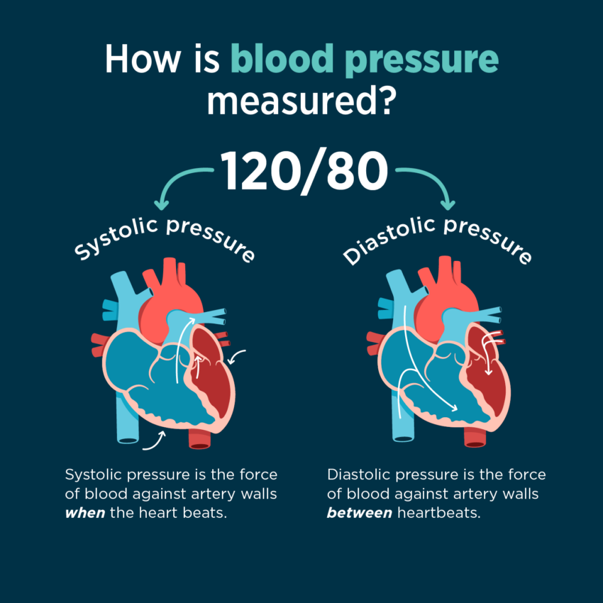 tips-for-how-to-check-your-blood-pressure-at-home